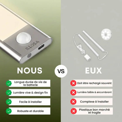 Nova - Barre LED Sans Fil