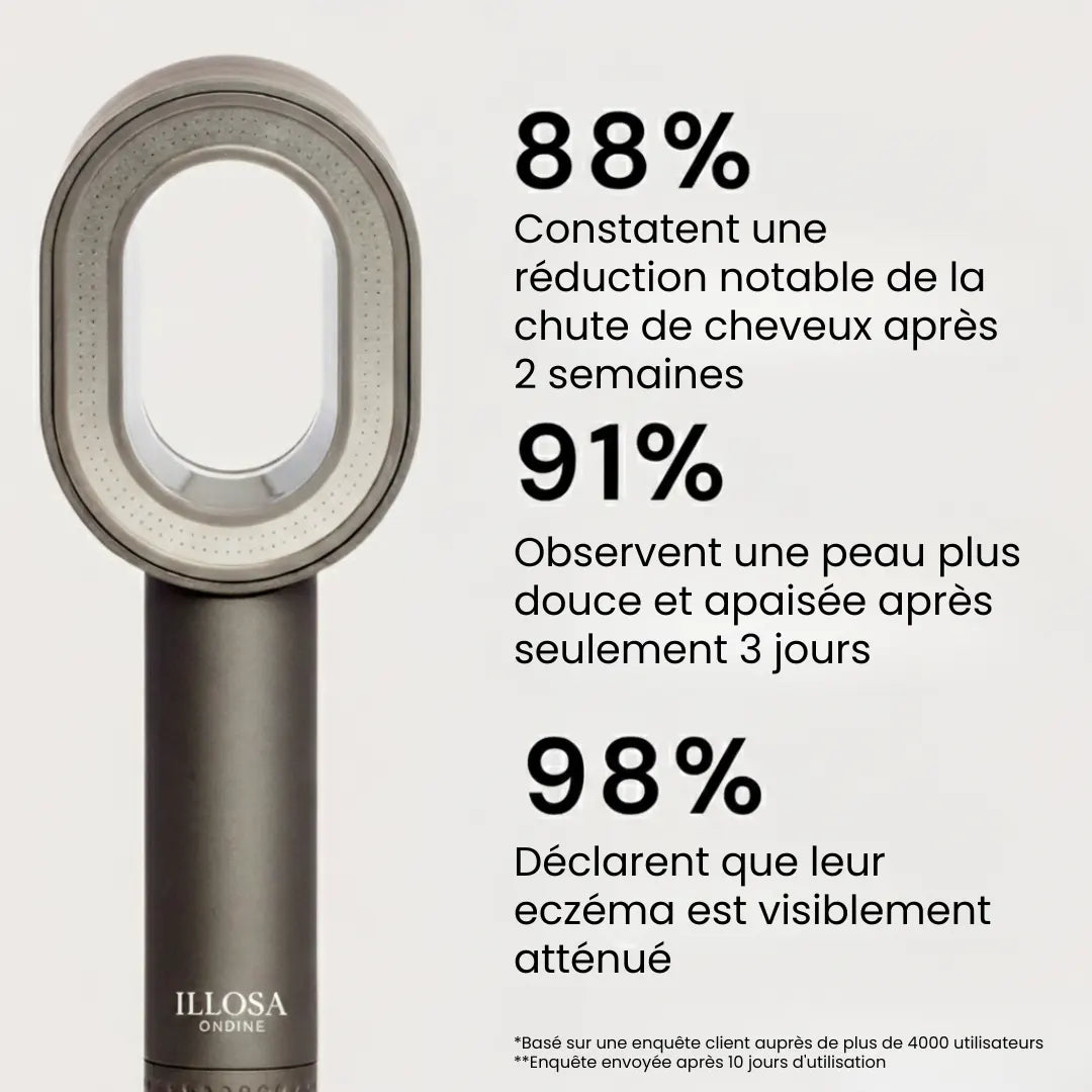 Ondine - Pommeau de Douche Filtrant