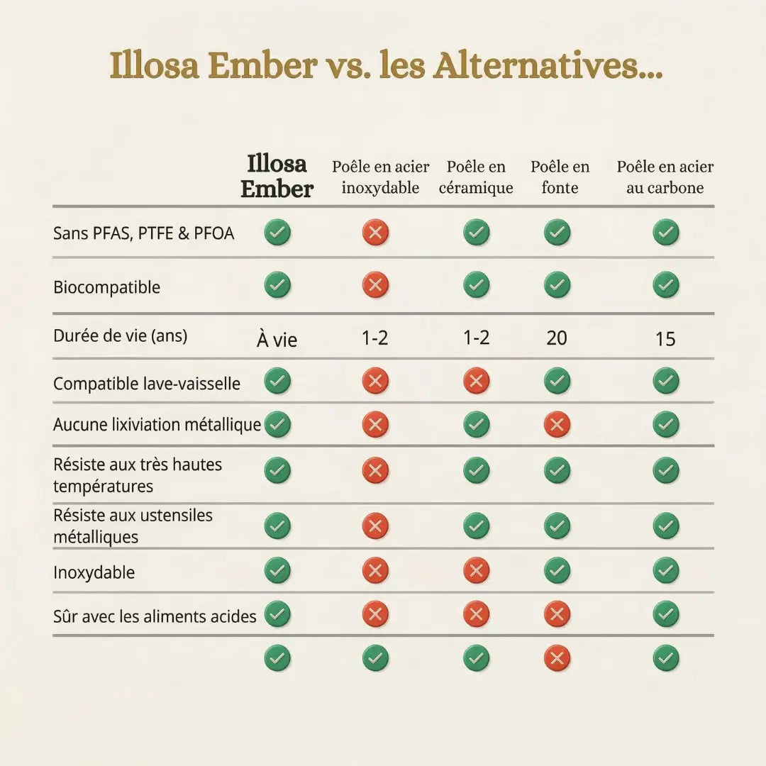 Ember - Poêle en Titane Pur